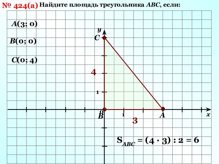 0 1 1 х у № 424(а) Найдите площадь треугольника АВС, если: