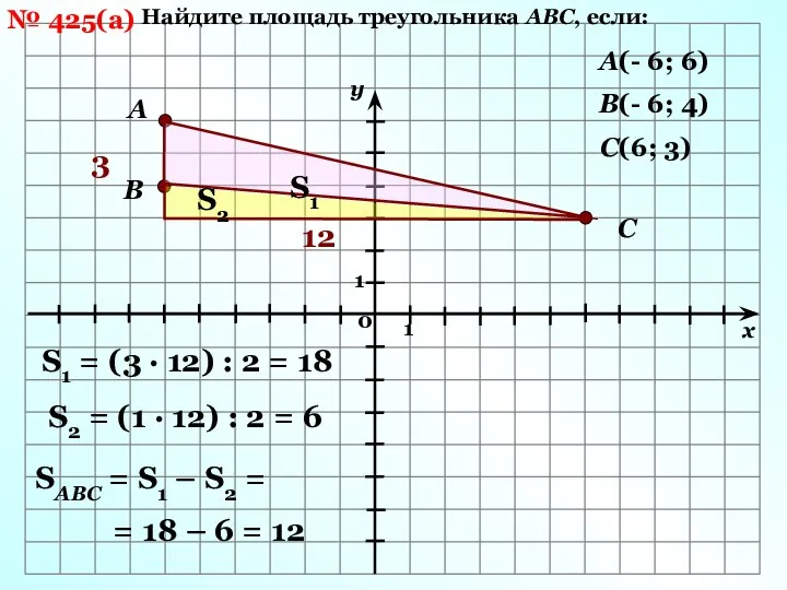 № 425(а) А(- 6; 6) В(- 6; 4) С(6; 3) А В