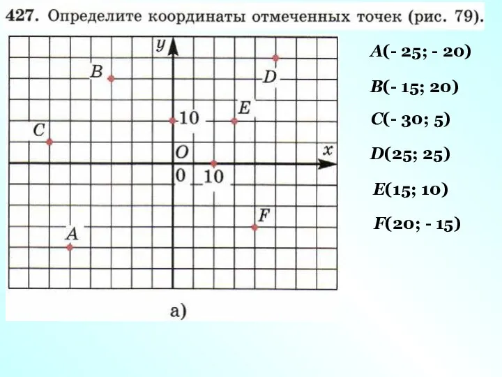 A(- 25; - 20) B(- 15; 20) C(- 30; 5) D(25; 25)