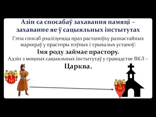 Азін са спосабаў захавання памяці – захаванне яе ў сацыяльных інстытутах Гэты