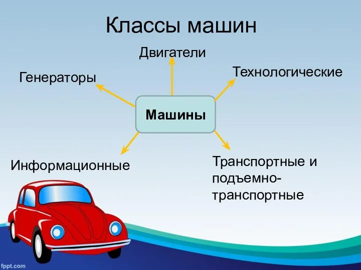 Классы машин Технологические Информационные Машины Двигатели Генераторы Транспортные и подъемно-транспортные