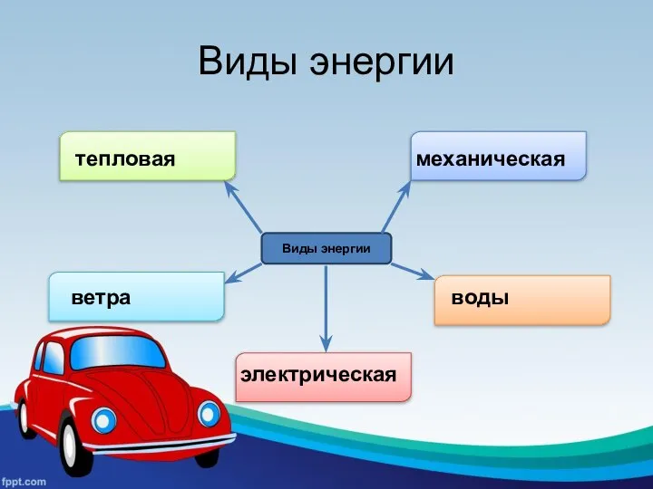 Виды энергии тепловая механическая воды ветра электрическая