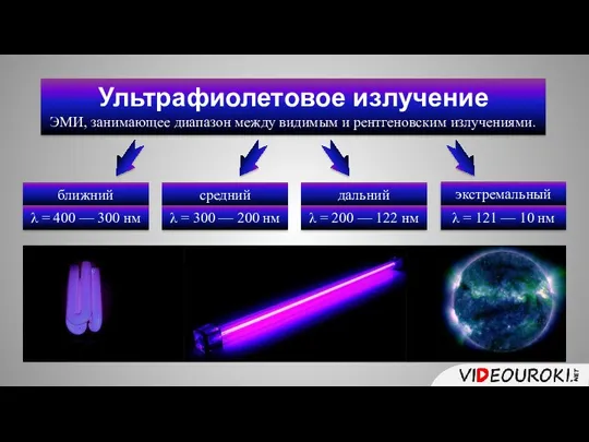 Ультрафиолетовое излучение ЭМИ, занимающее диапазон между видимым и рентгеновским излучениями. ближний средний