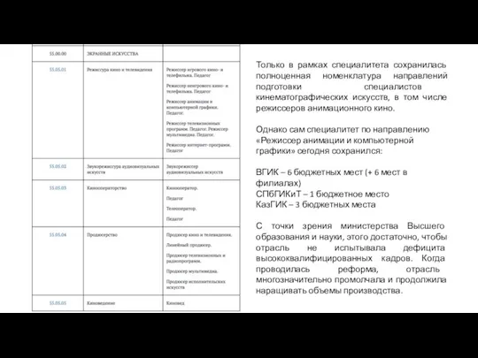 Только в рамках специалитета сохранилась полноценная номенклатура направлений подготовки специалистов кинематографических искусств,