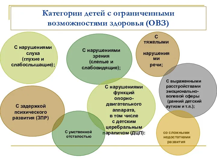 Категории детей с ограниченными возможностями здоровья (ОВЗ) С выраженными расстройствами эмоционально- волевой