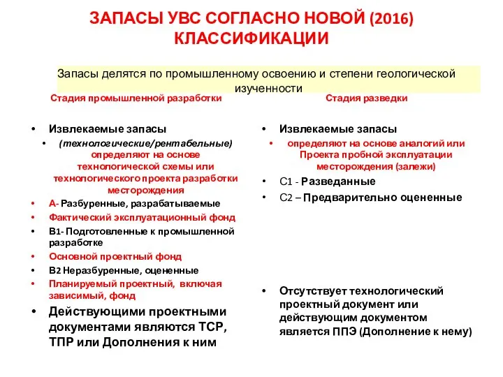 ЗАПАСЫ УВС СОГЛАСНО НОВОЙ (2016) КЛАССИФИКАЦИИ Стадия промышленной разработки Извлекаемые запасы (технологические/рентабельные)