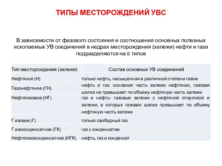 ТИПЫ МЕСТОРОЖДЕНИЙ УВС В зависимости от фазового состояния и соотношения основных полезных