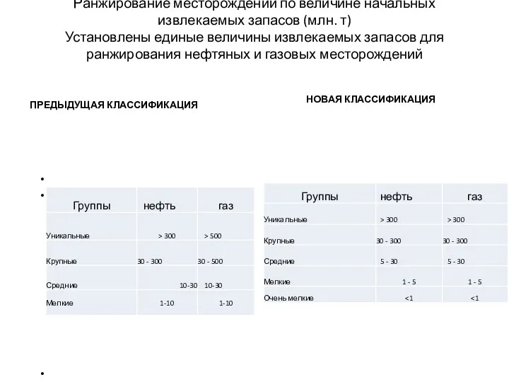 Ранжирование месторождений по величине начальных извлекаемых запасов (млн. т) Установлены единые величины