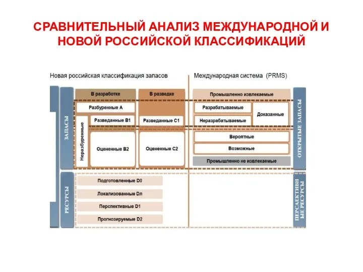 СРАВНИТЕЛЬНЫЙ АНАЛИЗ МЕЖДУНАРОДНОЙ И НОВОЙ РОССИЙСКОЙ КЛАССИФИКАЦИЙ