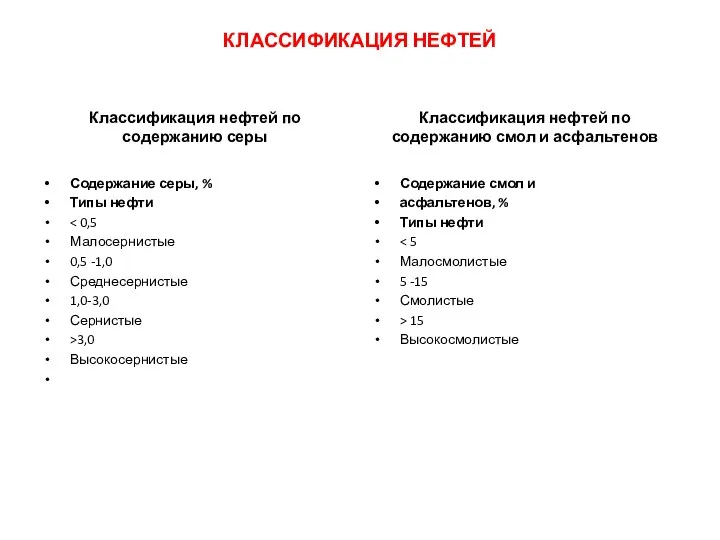 КЛАССИФИКАЦИЯ НЕФТЕЙ Классификация нефтей по содержанию серы Содержание серы, % Типы нефти