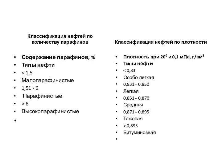 Классификация нефтей по количеству парафинов Содержание парафинов, % Типы нефти Малопарафинистые 1,51