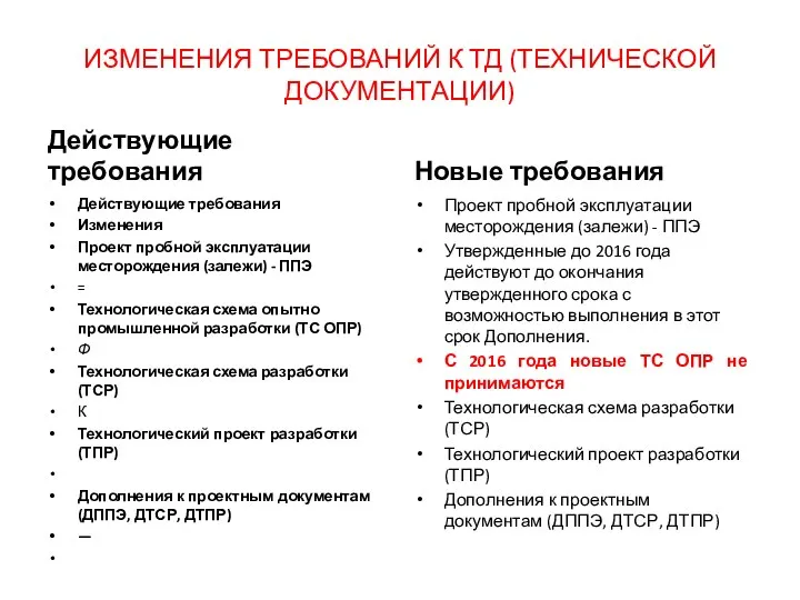 ИЗМЕНЕНИЯ ТРЕБОВАНИЙ К ТД (ТЕХНИЧЕСКОЙ ДОКУМЕНТАЦИИ) Действующие требования Действующие требования Изменения Проект