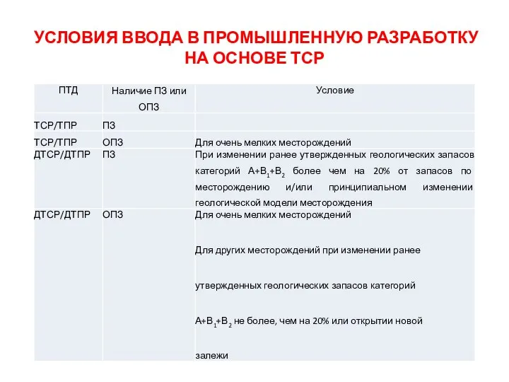 УСЛОВИЯ ВВОДА В ПРОМЫШЛЕННУЮ РАЗРАБОТКУ НА ОСНОВЕ ТСР