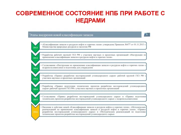 СОВРЕМЕННОЕ СОСТОЯНИЕ НПБ ПРИ РАБОТЕ С НЕДРАМИ