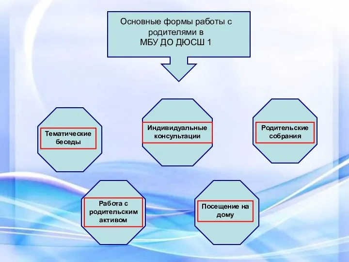 Тематические беседы Основные формы работы с родителями в МБУ ДО ДЮСШ 1