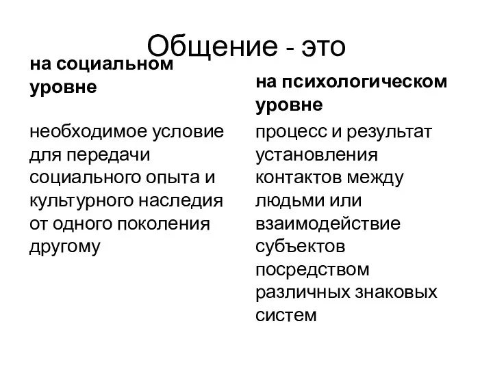 Общение - это на социальном уровне необходимое условие для передачи социального опыта