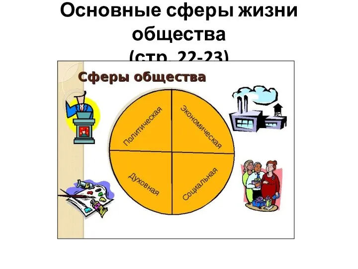 Основные сферы жизни общества (стр. 22-23)