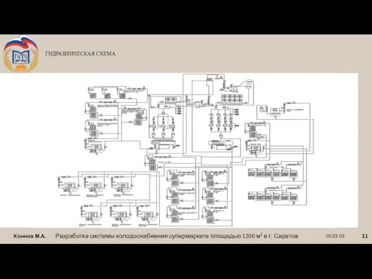 ГИДРАВЛИЧЕСКАЯ СХЕМА ГИДРАВЛИЧЕСКАЯ СХЕМА В РАБОТЕ Коннов М.А. Разработка системы холодоснабжения супермаркета