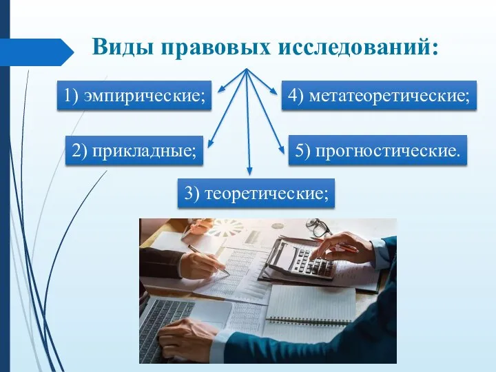 Виды правовых исследований: 1) эмпирические; 2) прикладные; 3) теоретические; 4) метатеоретические; 5) прогностические.