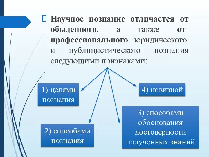 Научное познание отличается от обыденного, а также от профессионального юридического и публицистического