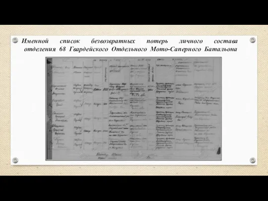 Именной список безвозвратных потерь личного состава отделения 68 Гвардейского Отдельного Мото-Саперного Батальона