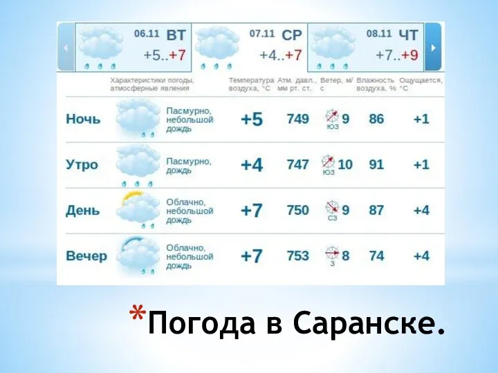 Погода в Саранске.