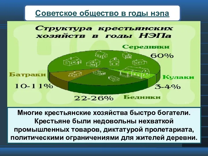 Многие крестьянские хозяйства быстро богатели. Крестьяне были недовольны нехваткой промышленных товаров, диктатурой