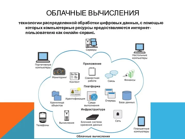 ОБЛАЧНЫЕ ВЫЧИСЛЕНИЯ технологии распределенной обработки цифровых данных, с помощью которых компьютерные ресурсы предоставляются интернет-пользователю как онлайн-сервис.