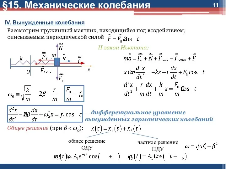 §15. Механические колебания IV. Вынужденные колебания Рассмотрим пружинный маятник, находящийся под воздействием,