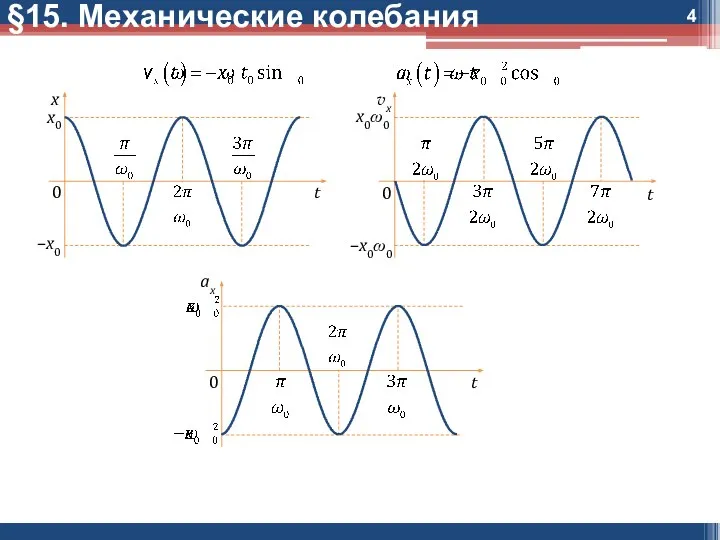 §15. Механические колебания