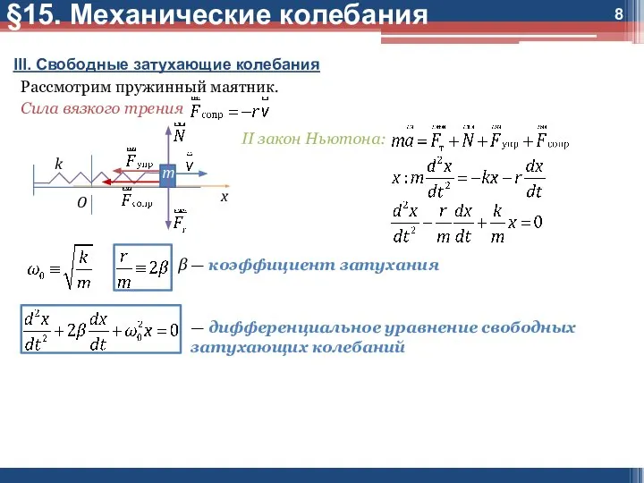 §15. Механические колебания III. Свободные затухающие колебания Рассмотрим пружинный маятник. Сила вязкого