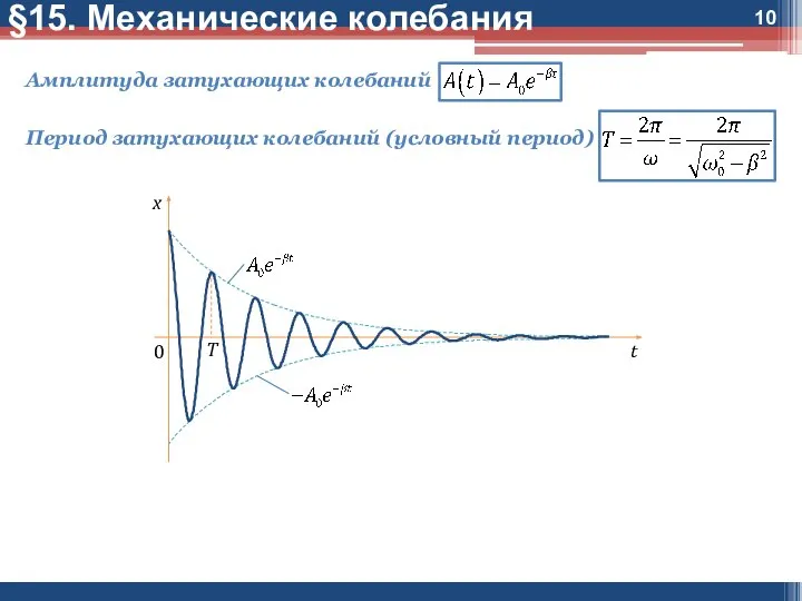 §15. Механические колебания Амплитуда затухающих колебаний Период затухающих колебаний (условный период)