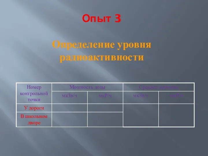 Опыт 3 Определение уровня радиоактивности