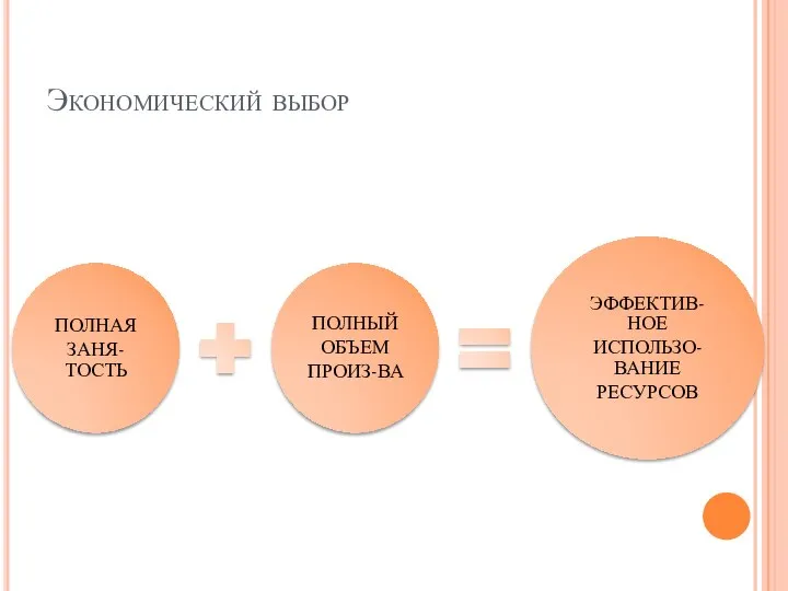 Экономический выбор ПОЛНАЯ ЗАНЯ-ТОСТЬ ПОЛНЫЙ ОБЪЕМ ПРОИЗ-ВА ЭФФЕКТИВ-НОЕ ИСПОЛЬЗО-ВАНИЕ РЕСУРСОВ