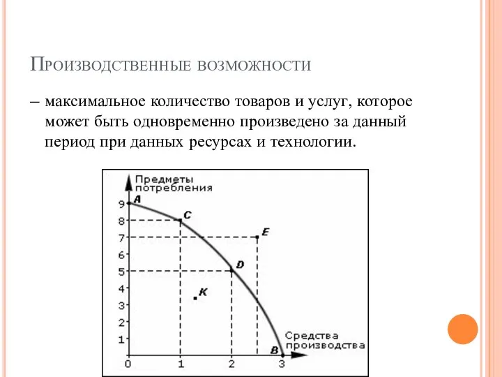 Производственные возможности – максимальное количество товаров и услуг, которое может быть одновременно