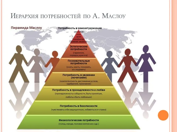 Иерархия потребностей по А. Маслоу