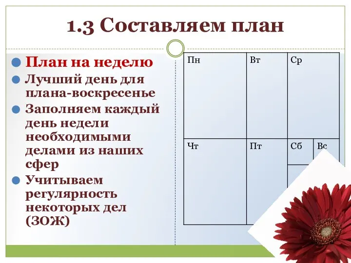 1.3 Составляем план План на неделю Лучший день для плана-воскресенье Заполняем каждый