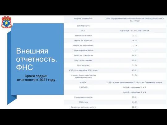 Внешняя отчетность. ФНС Сроки подачи отчетности в 2021 году