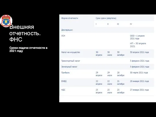 Внешняя отчетность. ФНС Сроки подачи отчетности в 2021 году