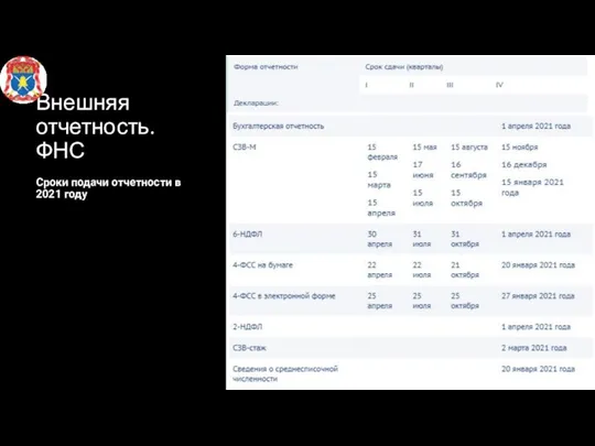 Внешняя отчетность. ФНС Сроки подачи отчетности в 2021 году