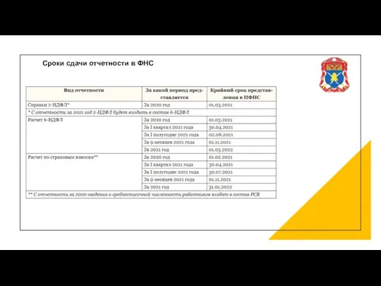 Сроки сдачи отчетности в ФНС