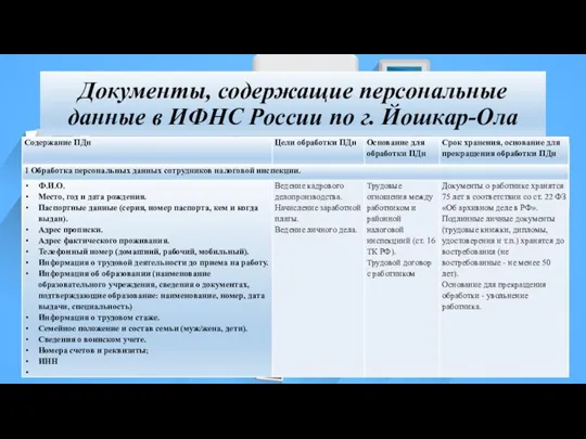 Документы, содержащие персональные данные в ИФНС России по г. Йошкар-Ола