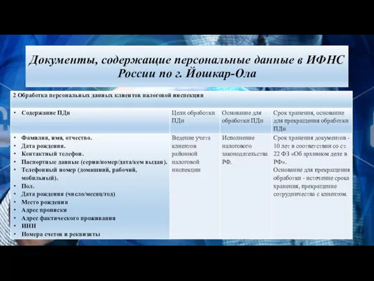 Документы, содержащие персональные данные в ИФНС России по г. Йошкар-Ола