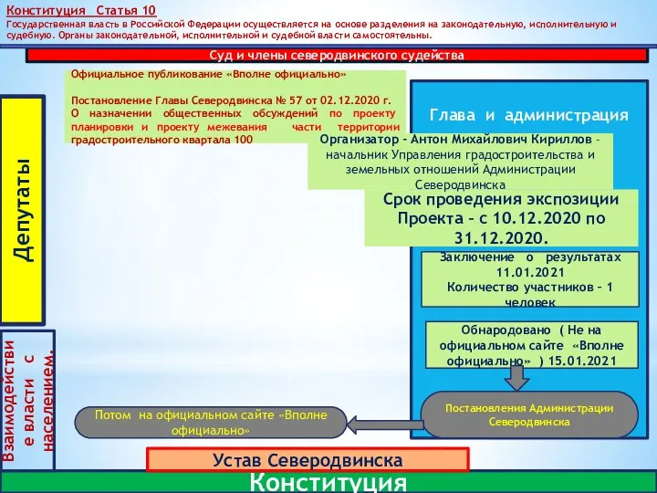 Конституция Статья 10 Государственная власть в Российской Федерации осуществляется на основе разделения