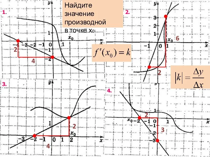 1. 2. 3. 4. Найдите значение производной в точке х0 2 4