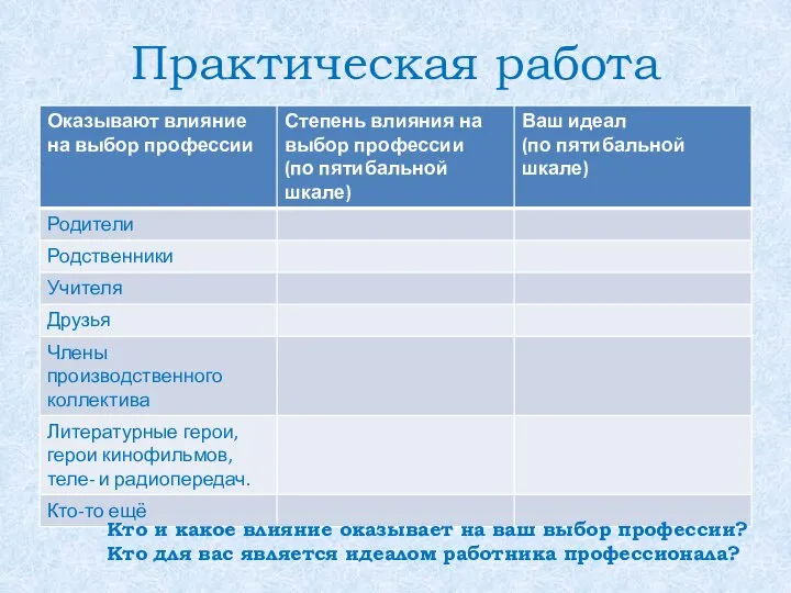 Практическая работа Кто и какое влияние оказывает на ваш выбор профессии? Кто