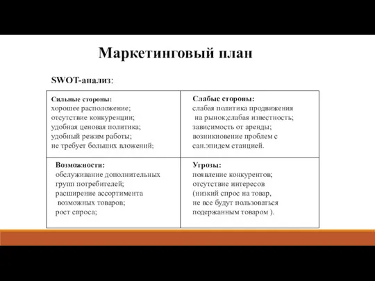 Сильные стороны: хорошее расположение; отсутствие конкуренции; удобная ценовая политика; удобный режим работы;