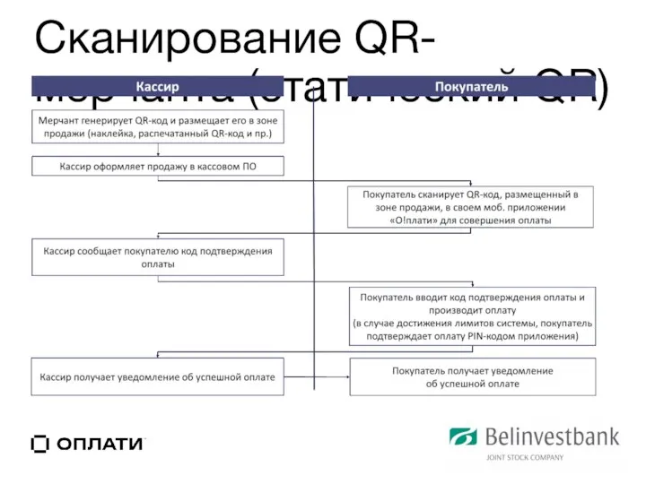 Сканирование QR-мерчанта (статический QR)