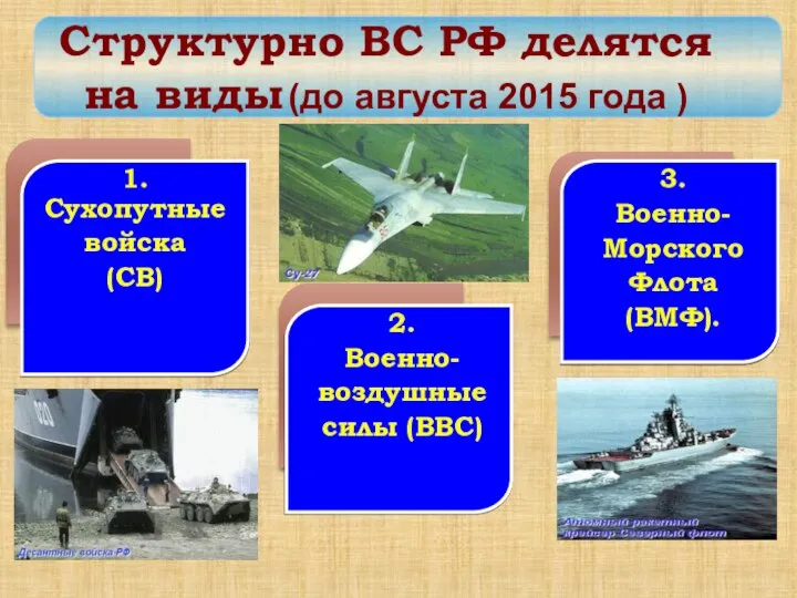 1. Сухопутные войска (СВ) 3. Военно- Морского Флота (ВМФ). 2. Военно- воздушные