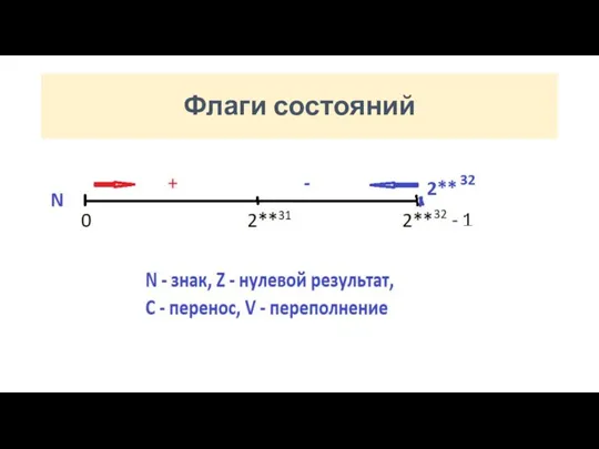 Флаги состояний